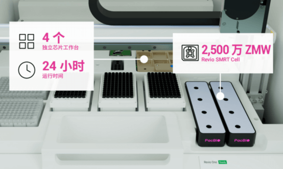 康圣环球PacBio Revio测序产品正式上线，三代测序技术全面赋能科技服务